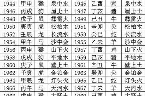 00年是什么年